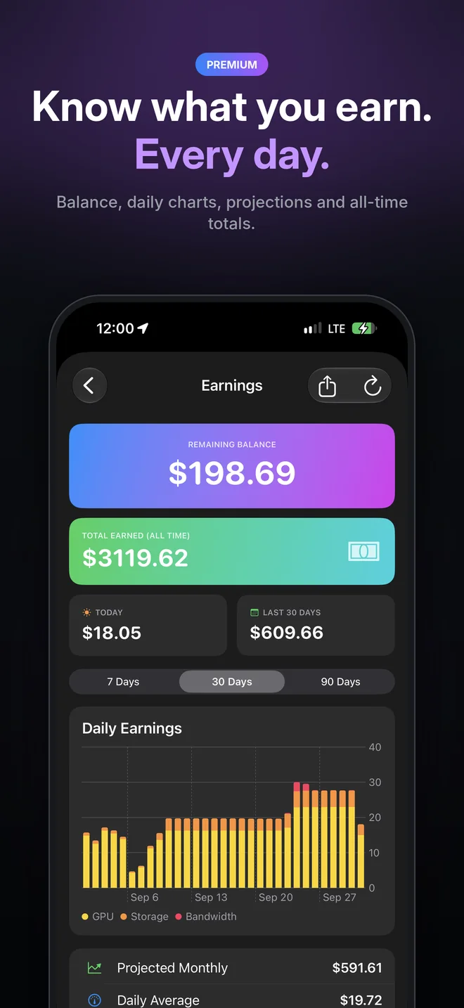 Premium earnings: remaining balance, all-time total, today and last 30 days, daily earnings chart and monthly projection